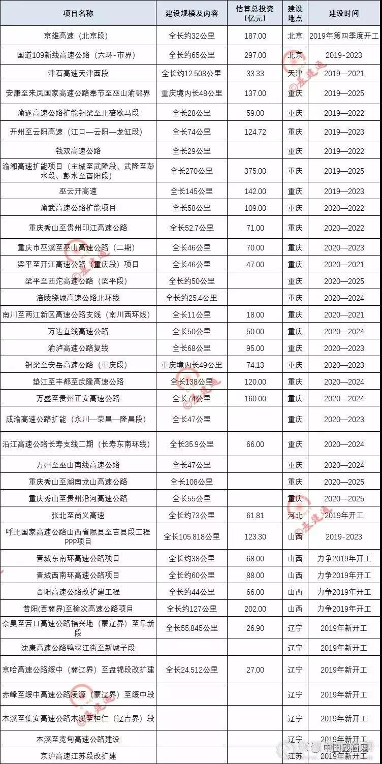 超20000億基建浪潮，砂石行業又進入一輪狂熱期！