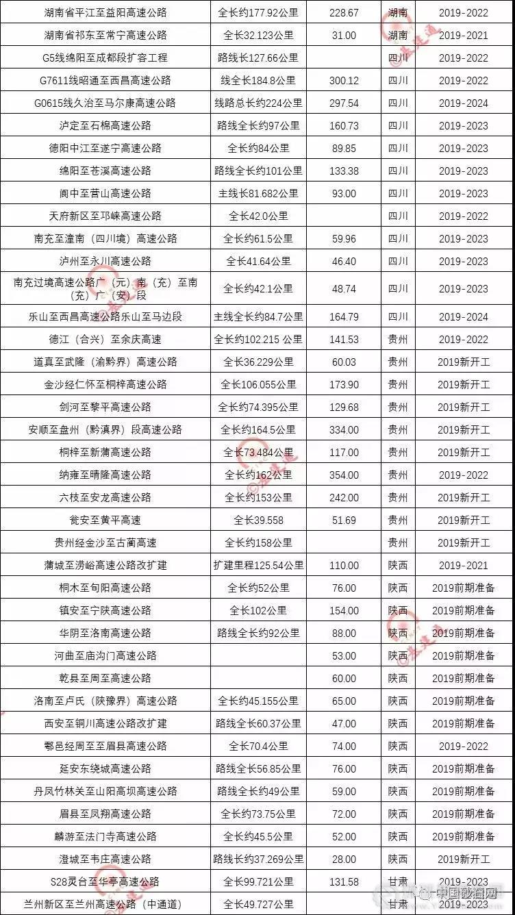 超20000億基建浪潮，砂石行業又進入一輪狂熱期！